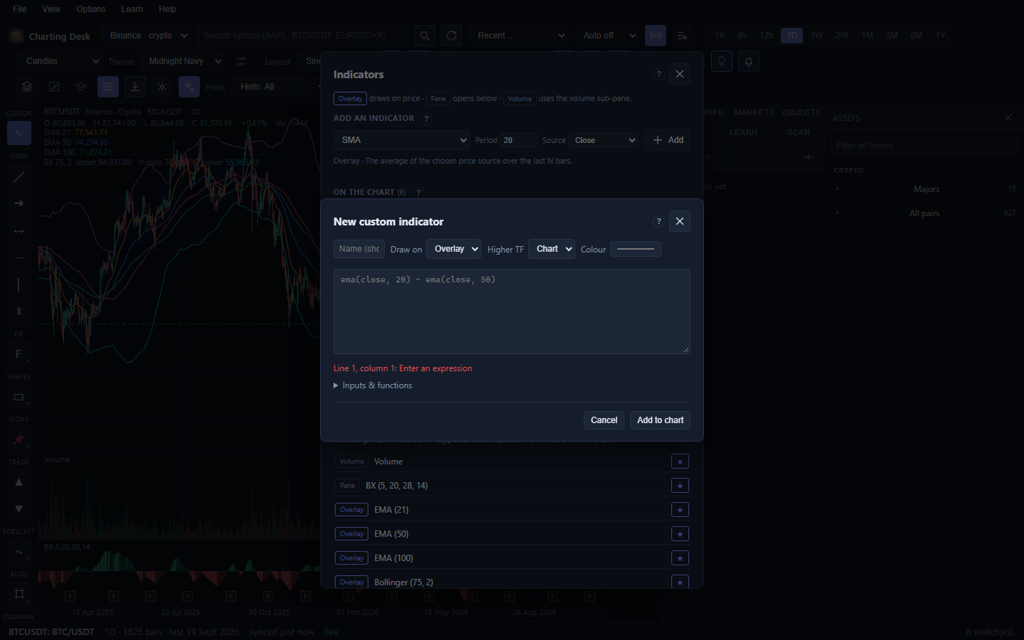 The New custom indicator dialog with a name field, a placement selector, a higher timeframe selector, a colour picker, an expression text area and an inputs and functions help panel.