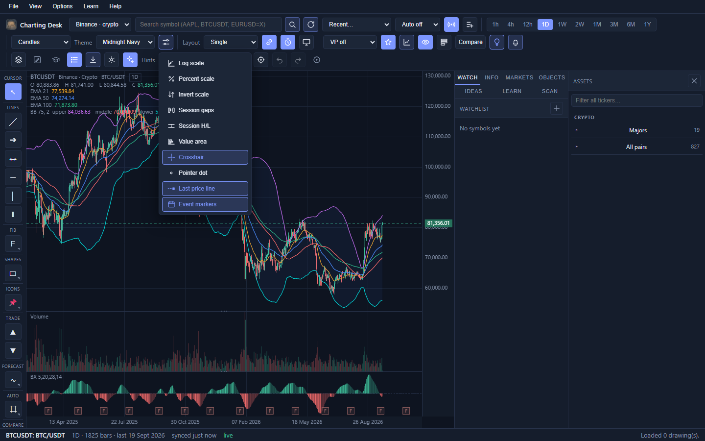 The Display dropdown opened from the toolbar, listing Log scale, Percent scale, Invert scale, Session gaps, Session H/L, Value area, Crosshair, Pointer dot, Last price line and Event markers as toggle rows.
