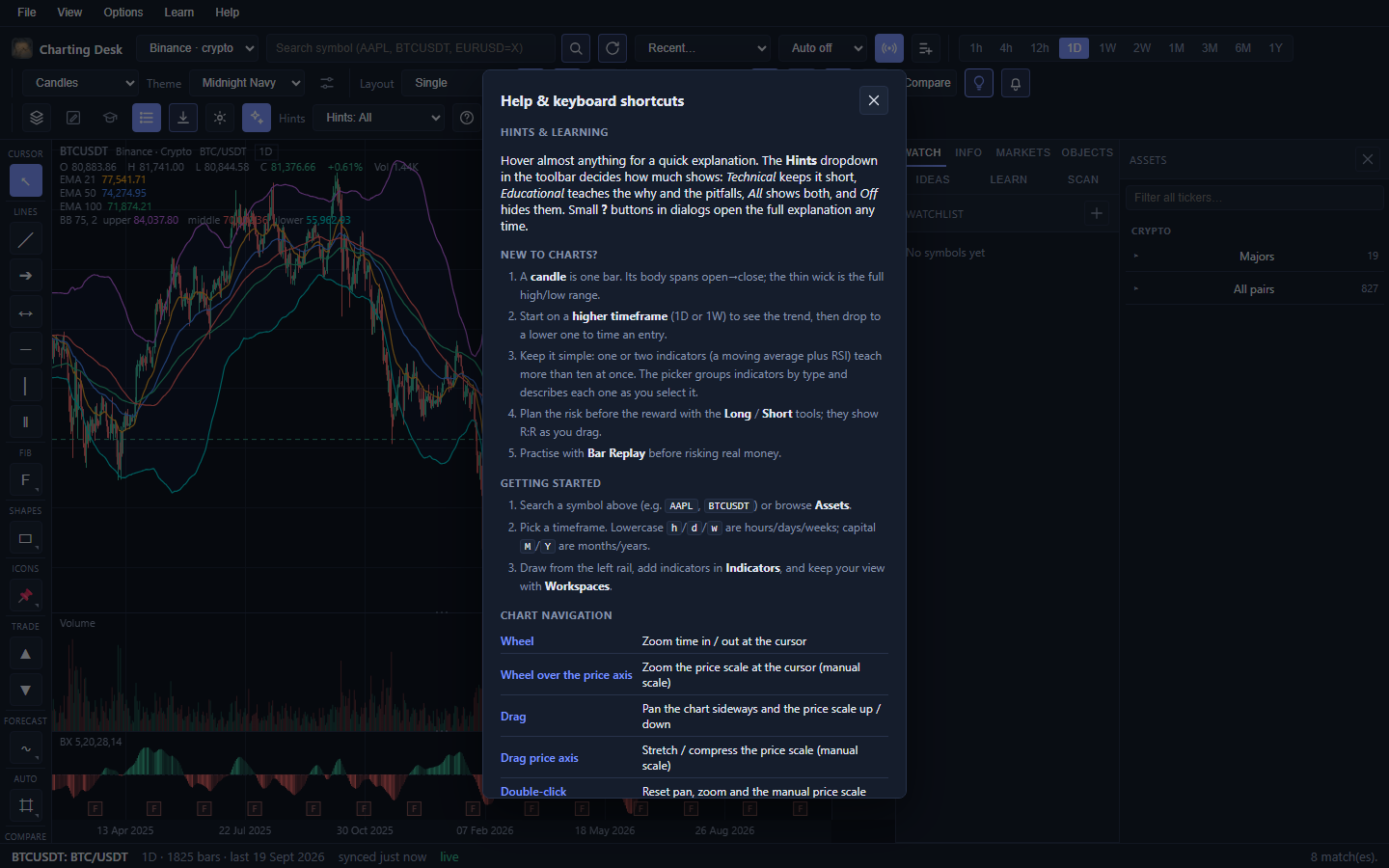 The Help and keyboard shortcuts window, with sections for hints and learning, getting started with charts, chart navigation, drawing tools, editing and features.