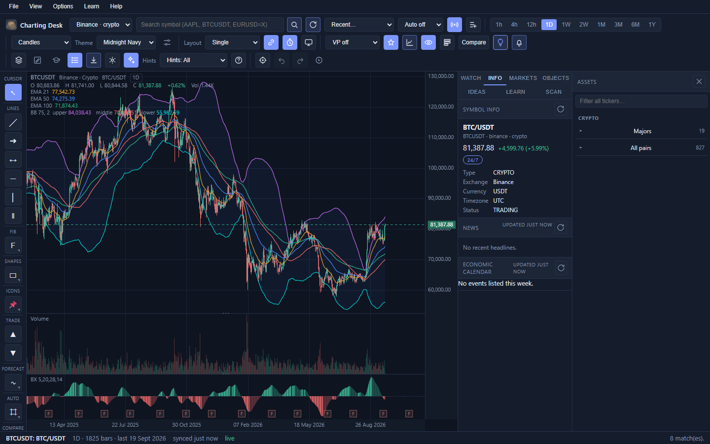 The Info tab with a Symbol info panel at the top showing exchange, currency, timezone and session state, a News panel in the middle, and an Economic calendar panel below.