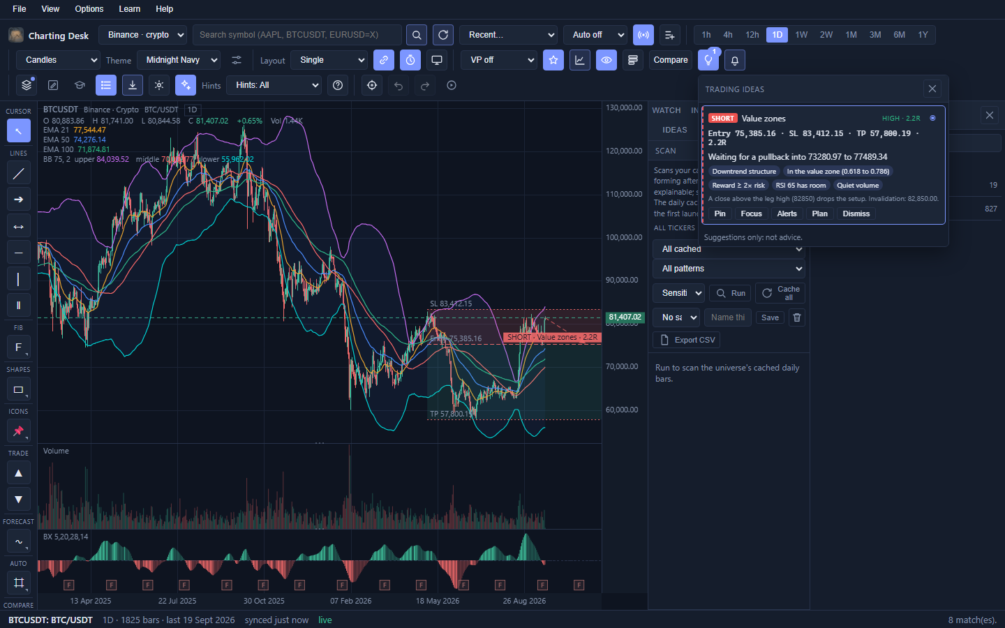 The Scan tab with universe, pattern and sensitivity controls, Run and Cache all buttons, saved-scan controls, an Export CSV button, and results grouped into collapsible sections.